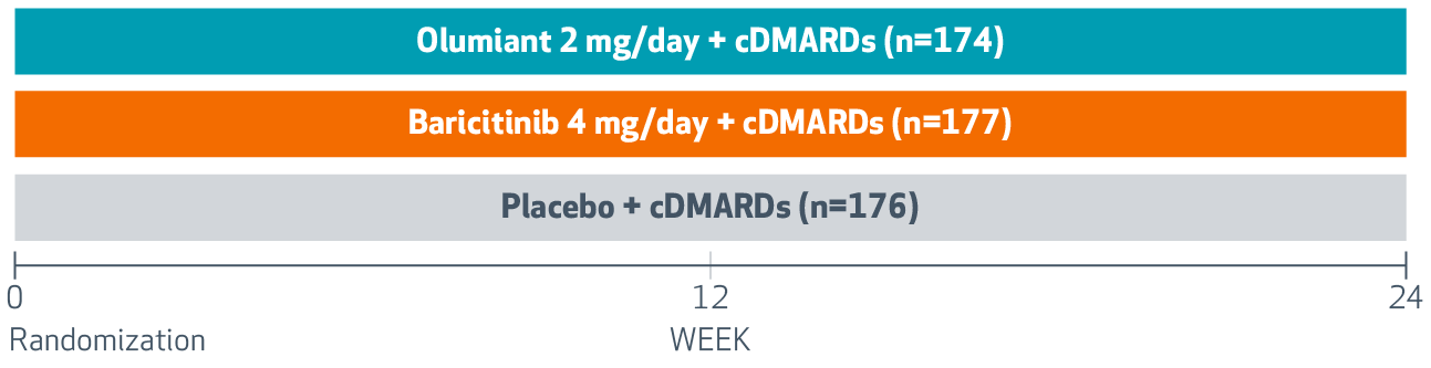 BEACON (Study IV) Clinical Trial Chart