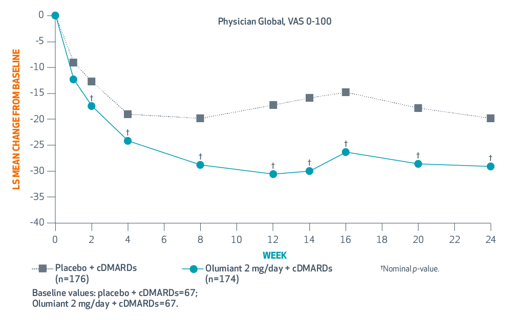 BEACON (Study IV) ACR components graphs