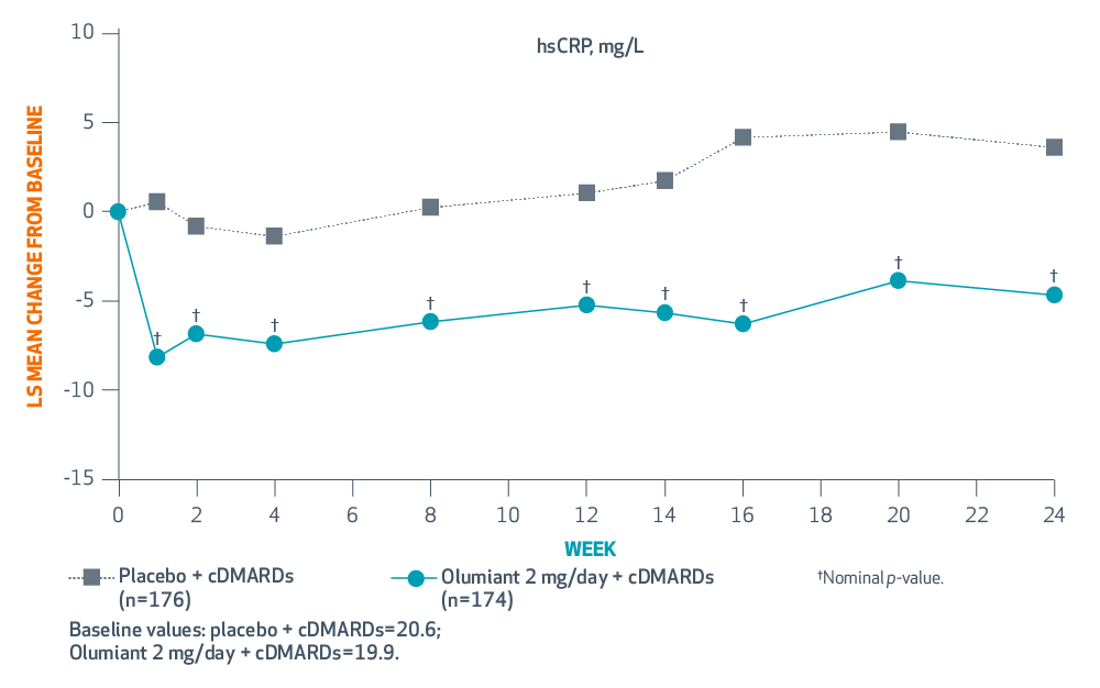 BEACON (Study IV) ACR components graphs