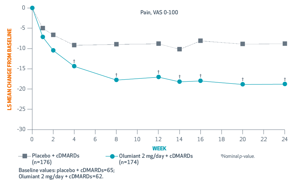 BEACON (Study IV) ACR components graphs