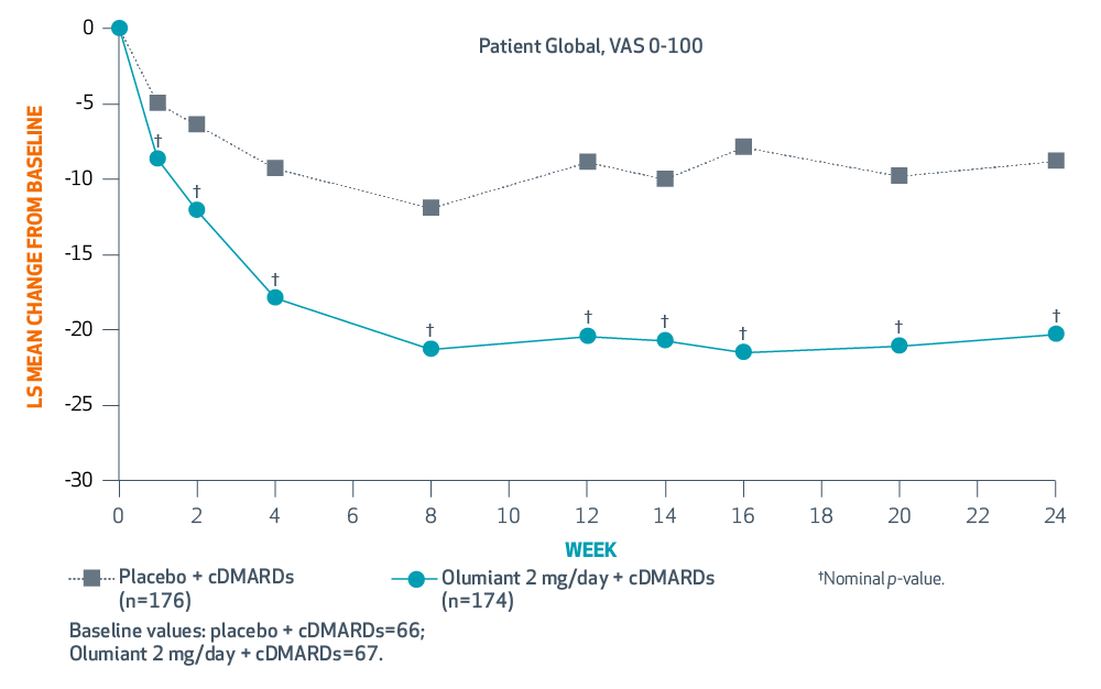 BEACON (Study IV) ACR components graphs