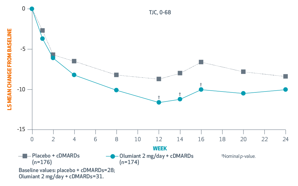 BEACON (Study IV) ACR components graphs