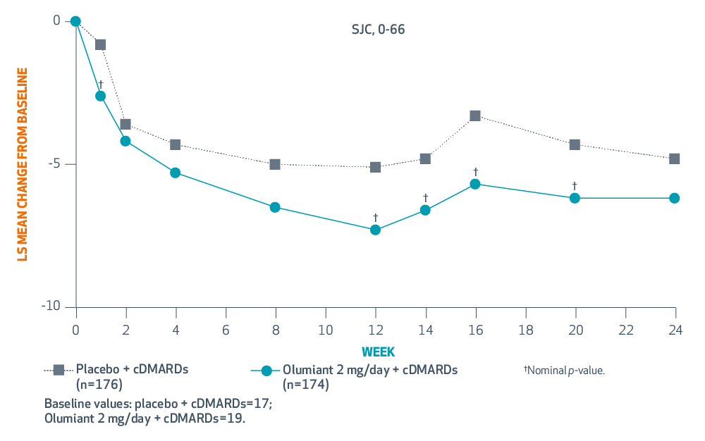 BEACON (Study IV) ACR components graphs